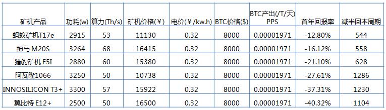 深度解析：比特币挖矿投资指南